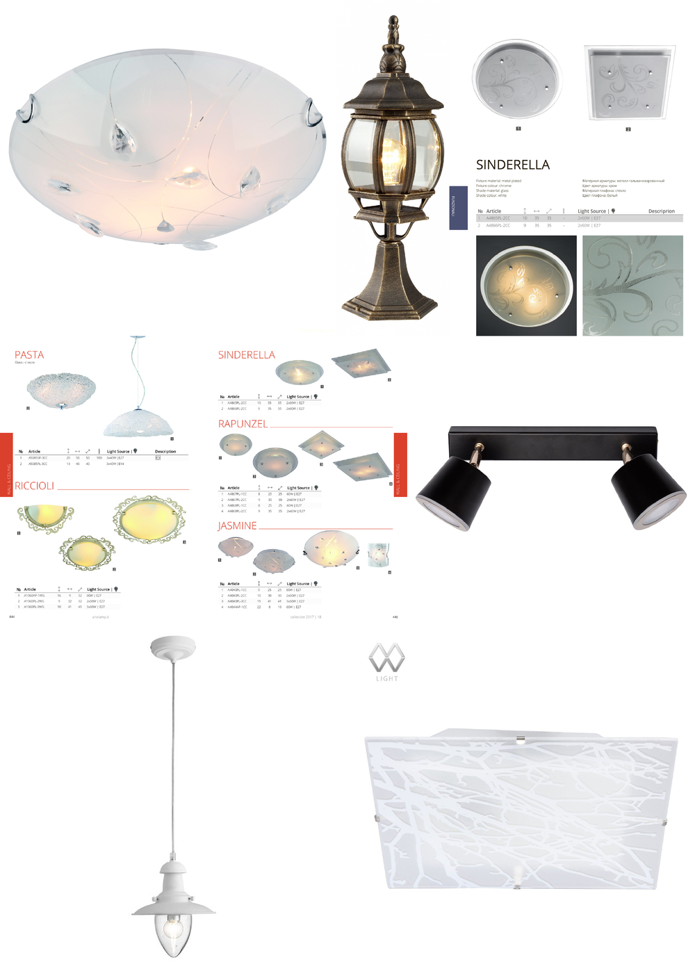 « для кухни». Arte Lamp серия Sinderella артикул A4865PL-2CC